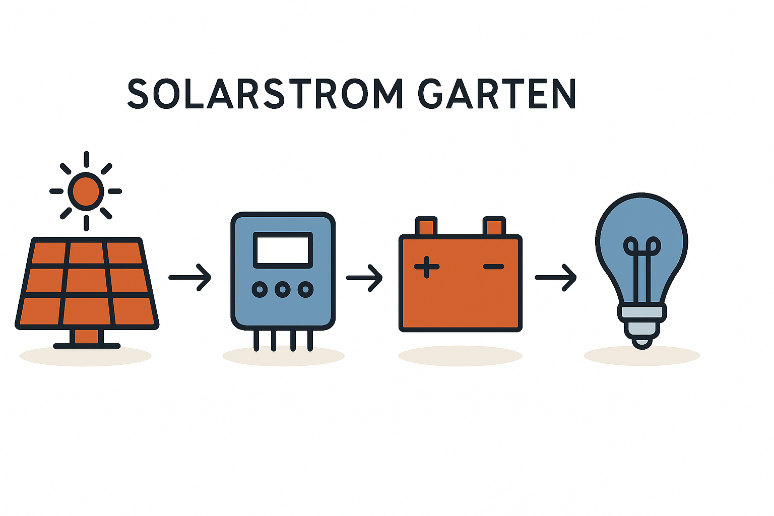 Kaufratgeber autarke Stromversorgung für Schrebergarten