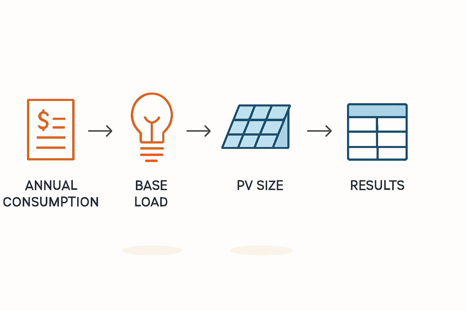Balkonkraftwerk mit Speicher - Beispielinstallation
