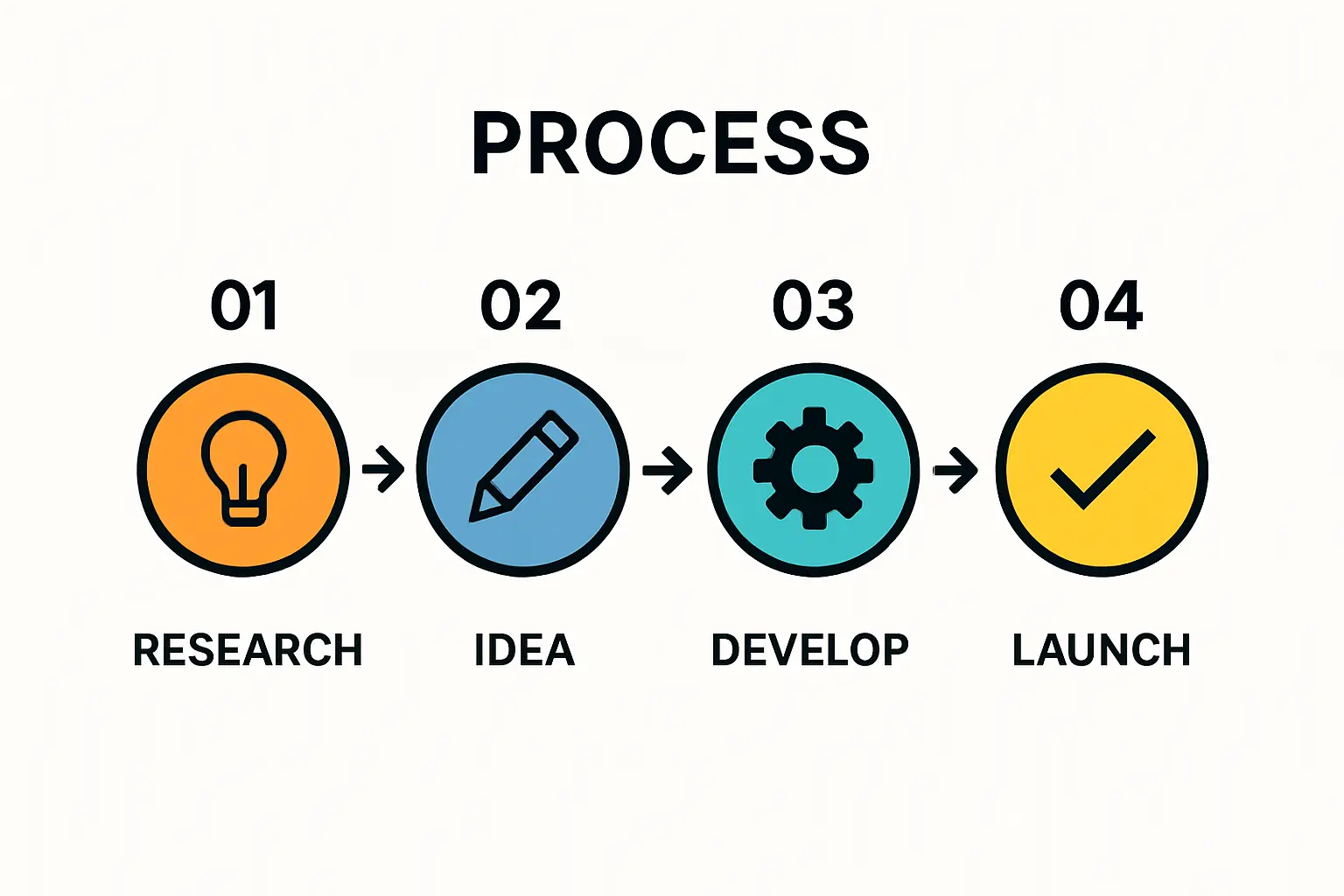 Infografik, die den optimalen Anstellwinkel im Sommer (ca. 30°) und Winter (ca. 60°) vergleicht