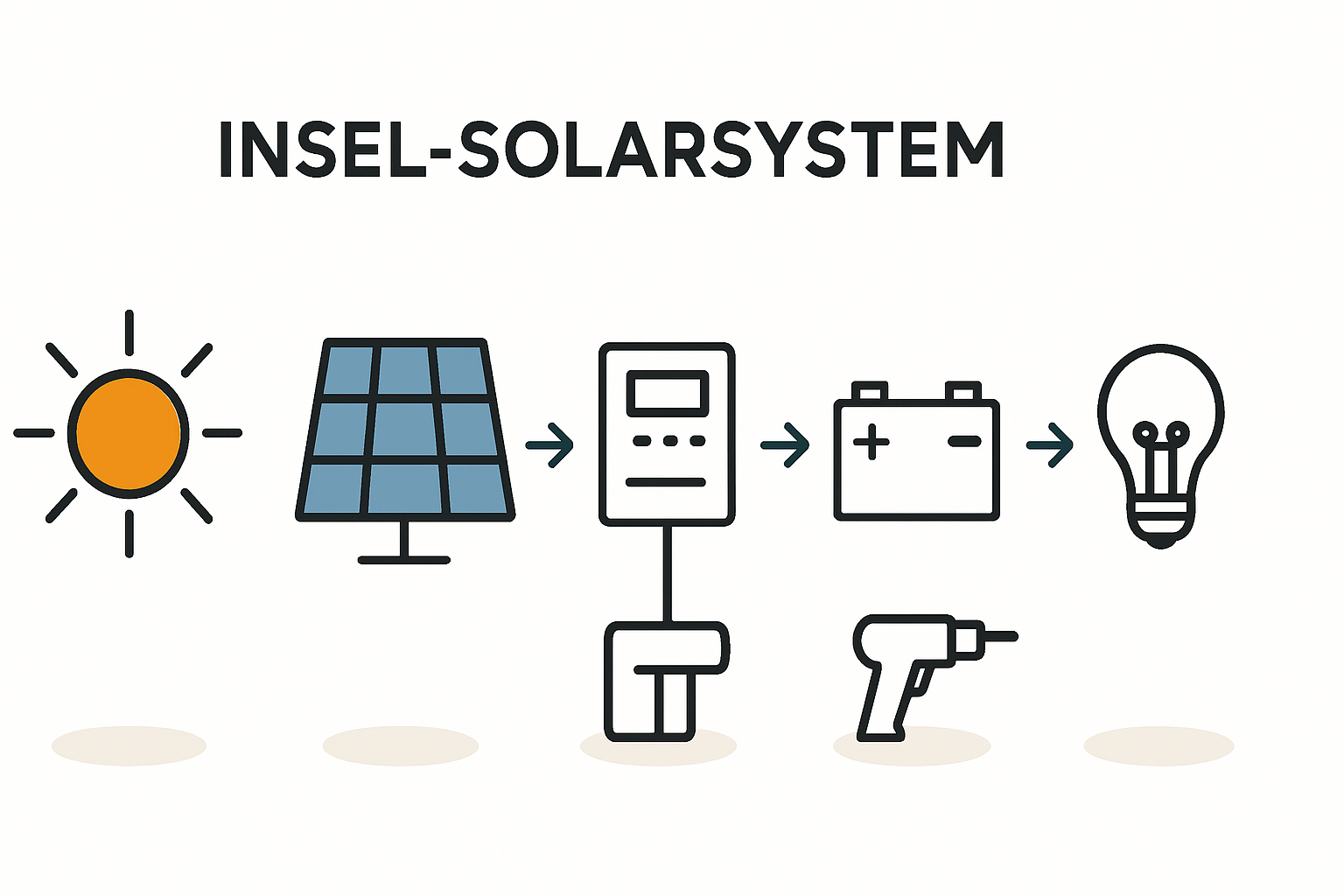 Balkonkraftwerk im Schrebergarten Autarke Stromversorgung