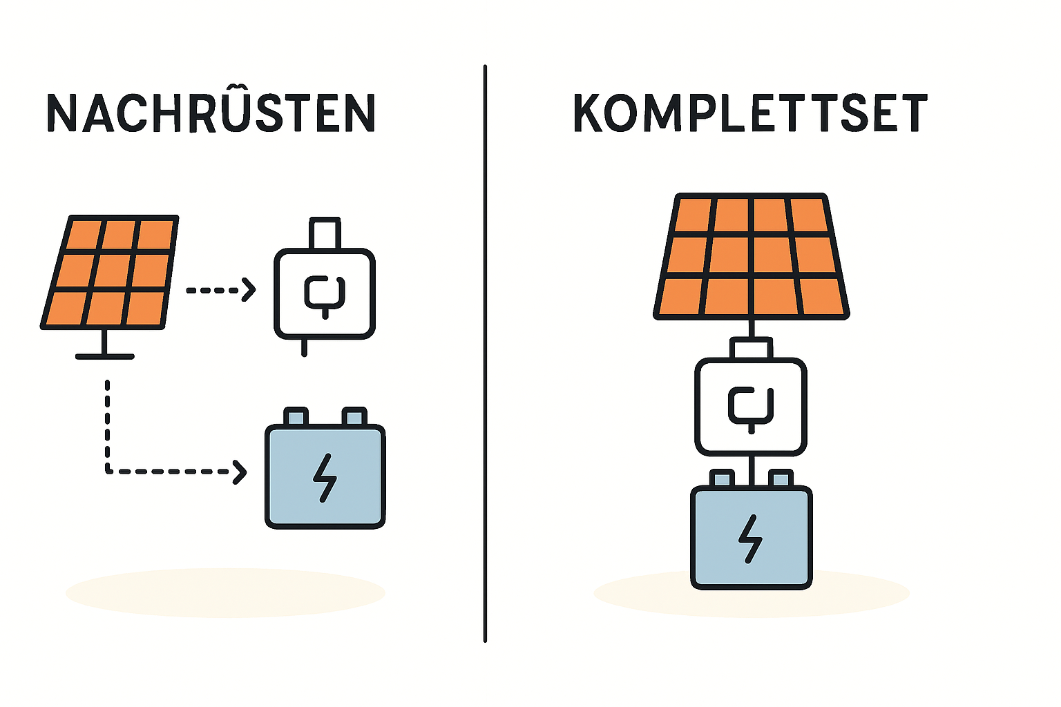 Balkonkraftwerk mit Speicher nachrüsten lohnt sich das