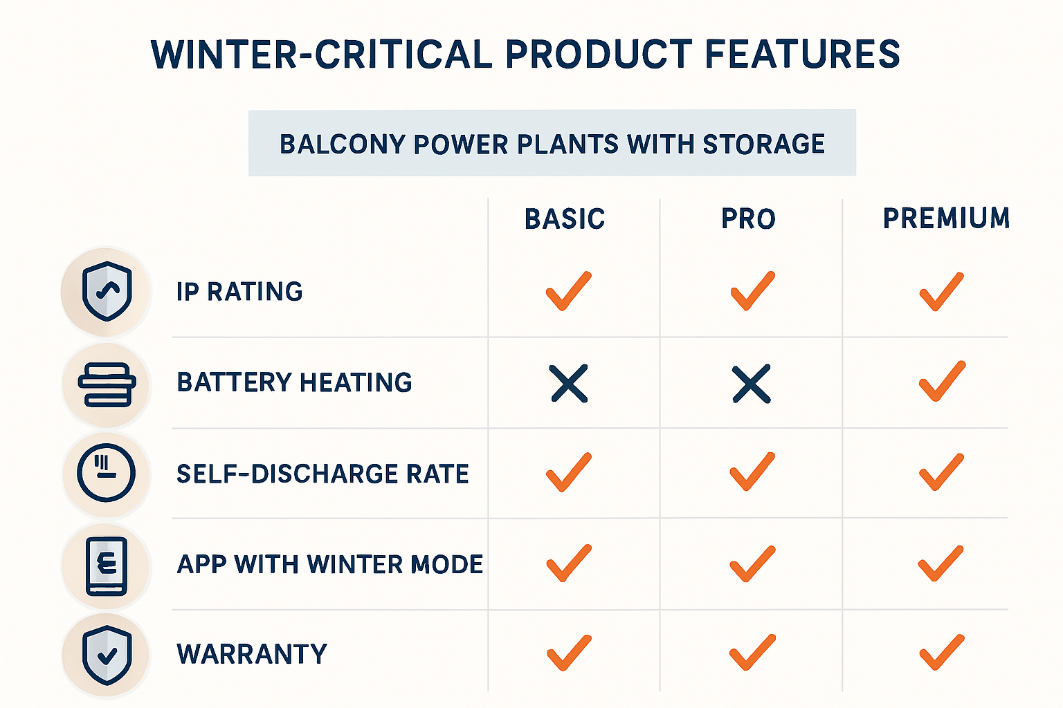 Winterertrag Balkonkraftwerk