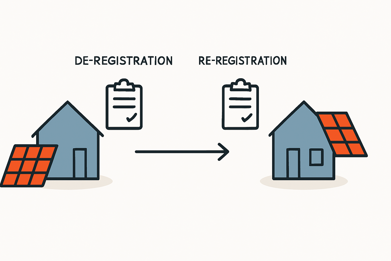Balkonkraftwerk bei Umzug mitnehmen und anmelden
