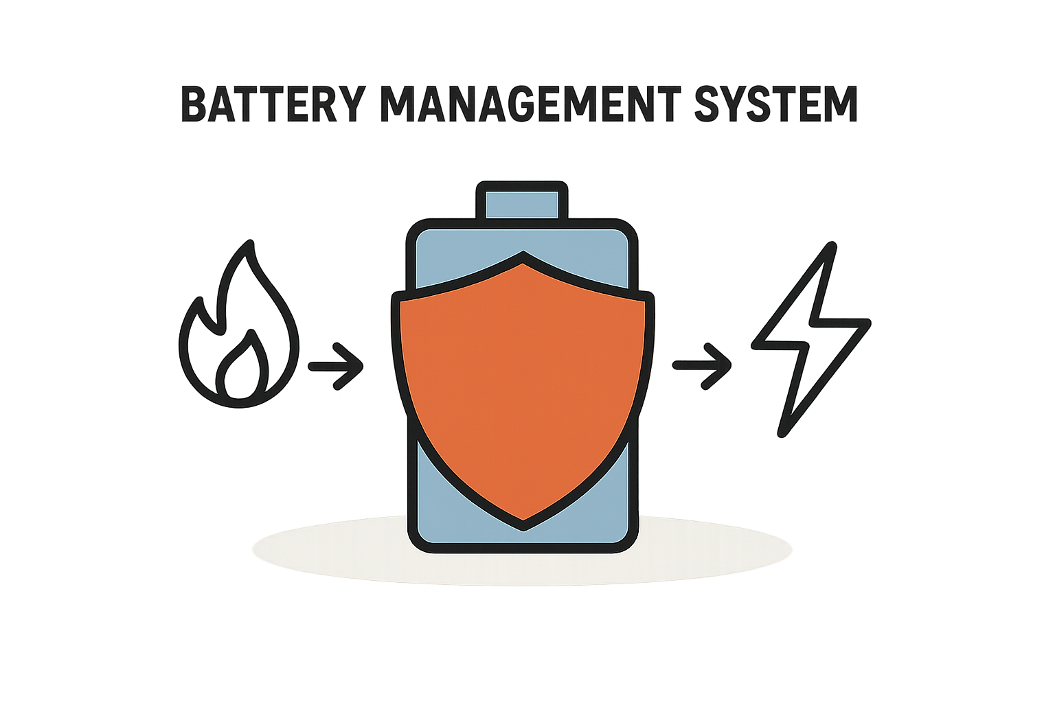 Was ist ein Batteriemanagementsystem und seine Rolle im PV-Speicher