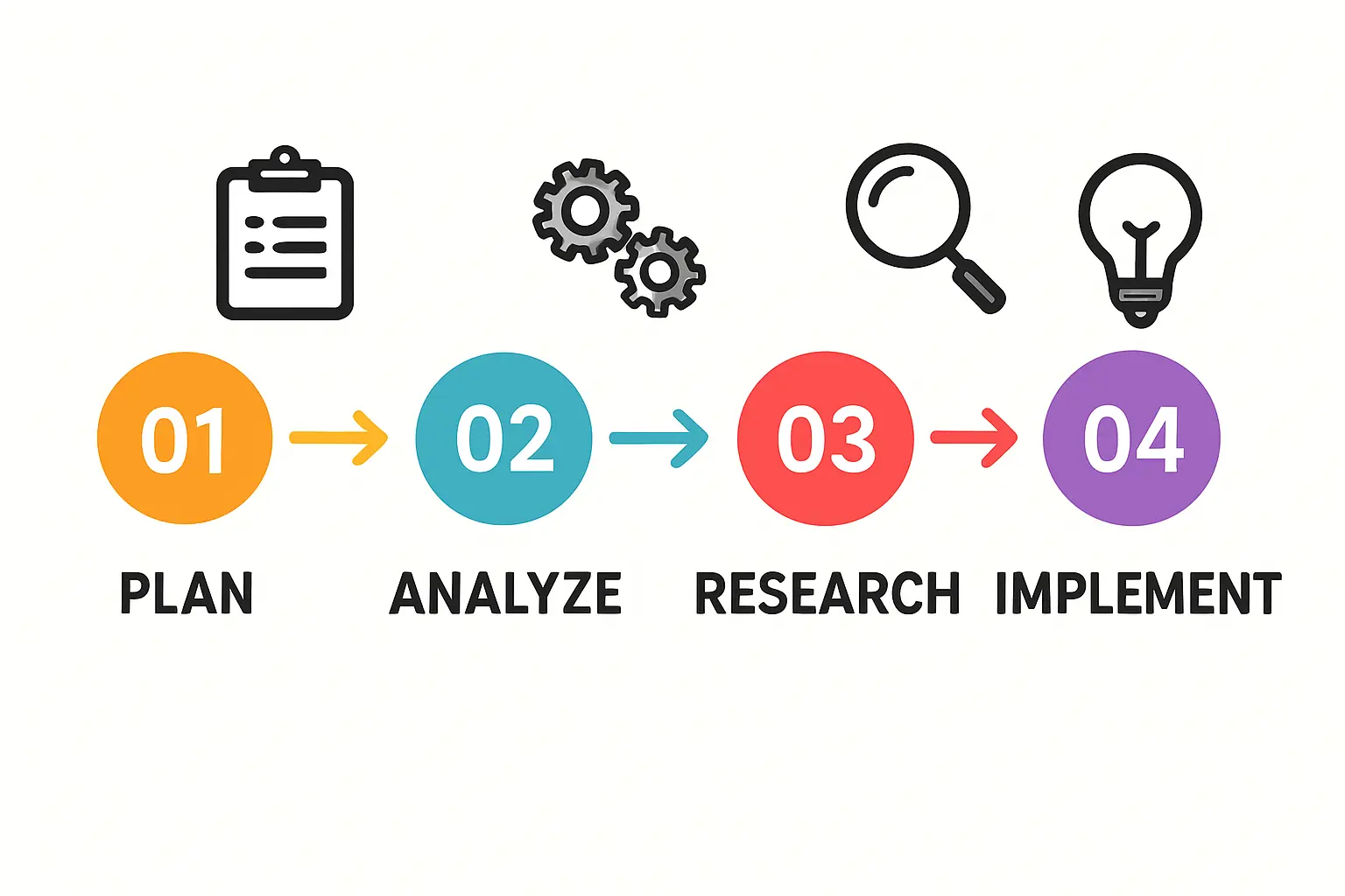 NMC Batteriemanagementsystem