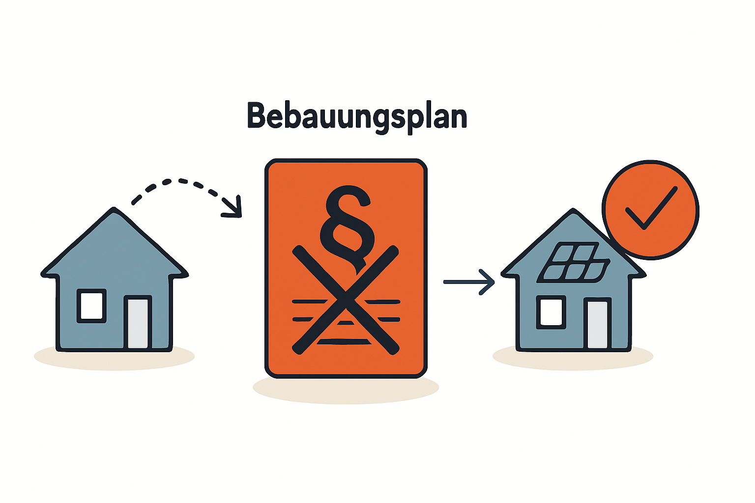 Bebauungsplan und kommunale Vorschriften bei Photovoltaik