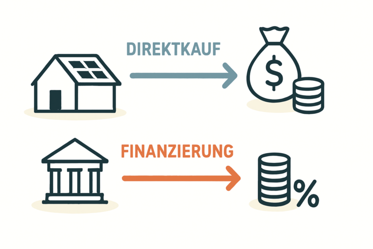 Beispielrechnung PV-Anlage Finanzierung Zinsen Amortisation