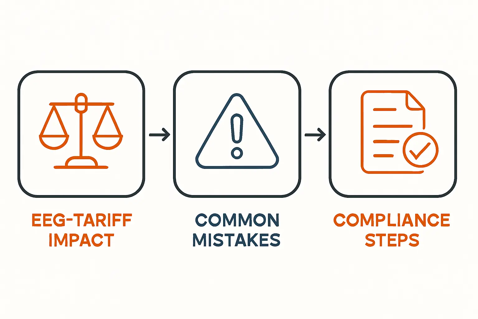 PV Speicher Komponenten
