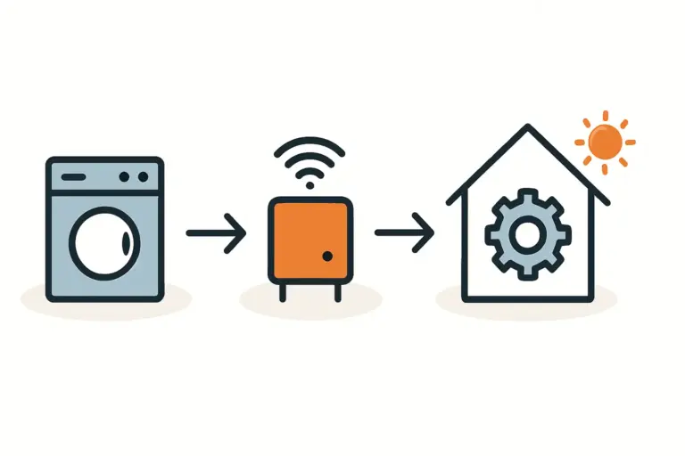 Bestandsgeräte smart im EMS nutzen