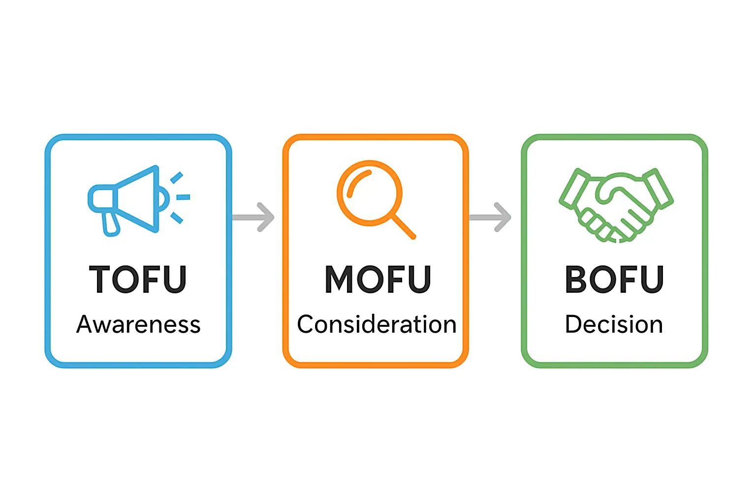 Betrieb mit nur einem Solarmodul