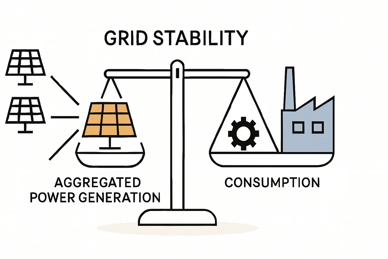 Das Bilanzkreismanagement verstehen