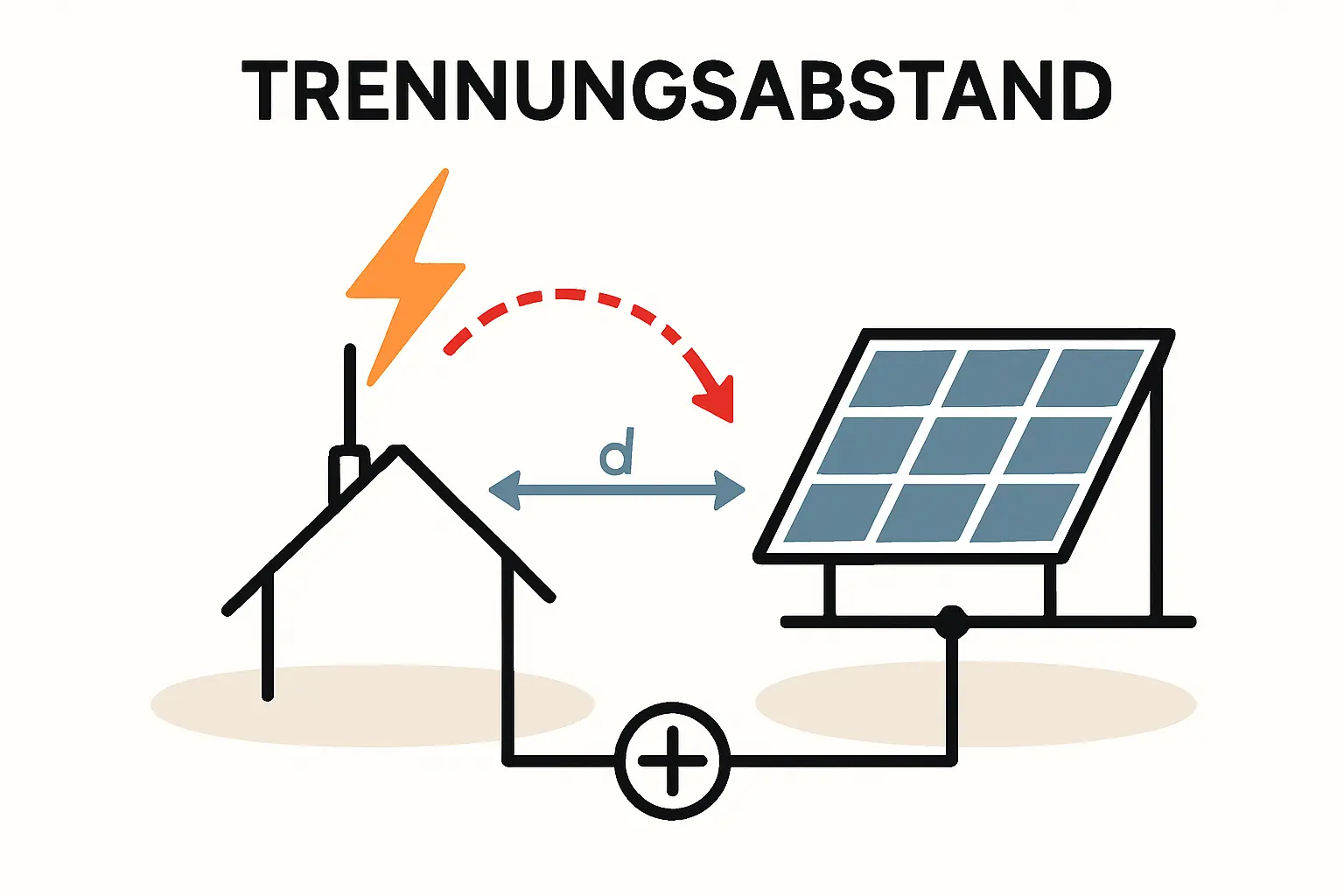 Innerer Blitzschutz mit Überspannungsschutzgeräten