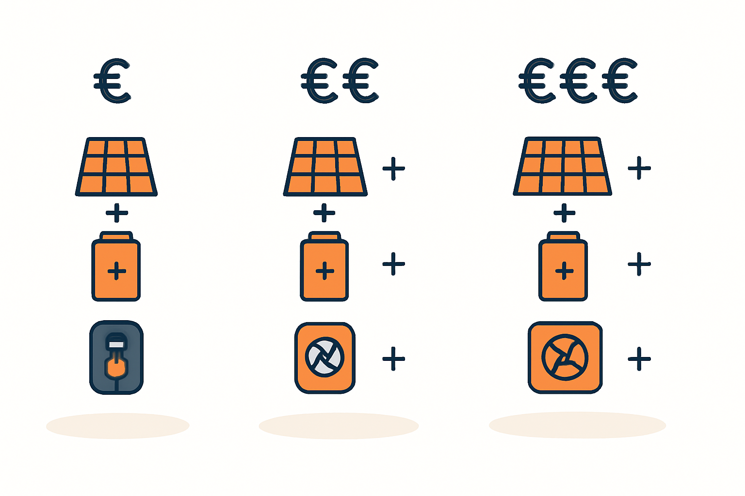 PV Komplettsysteme im Budget 30000 bis 50000 Euro