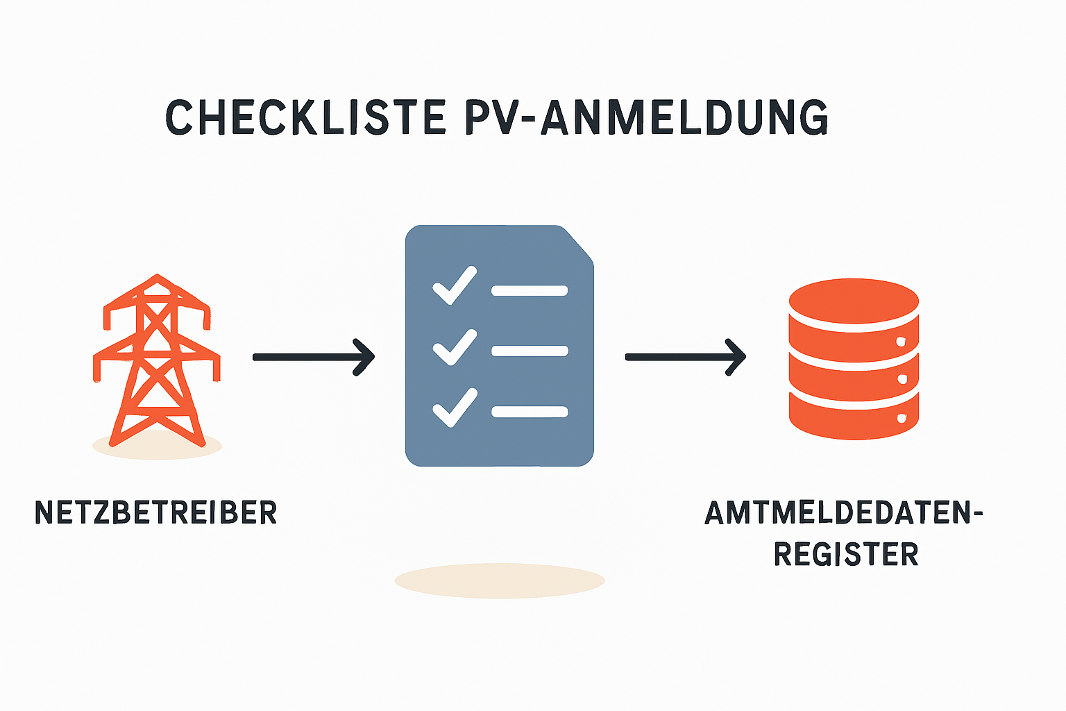 Checkliste mit wichtigen Dokumenten für Netzbetreiber und MaStR