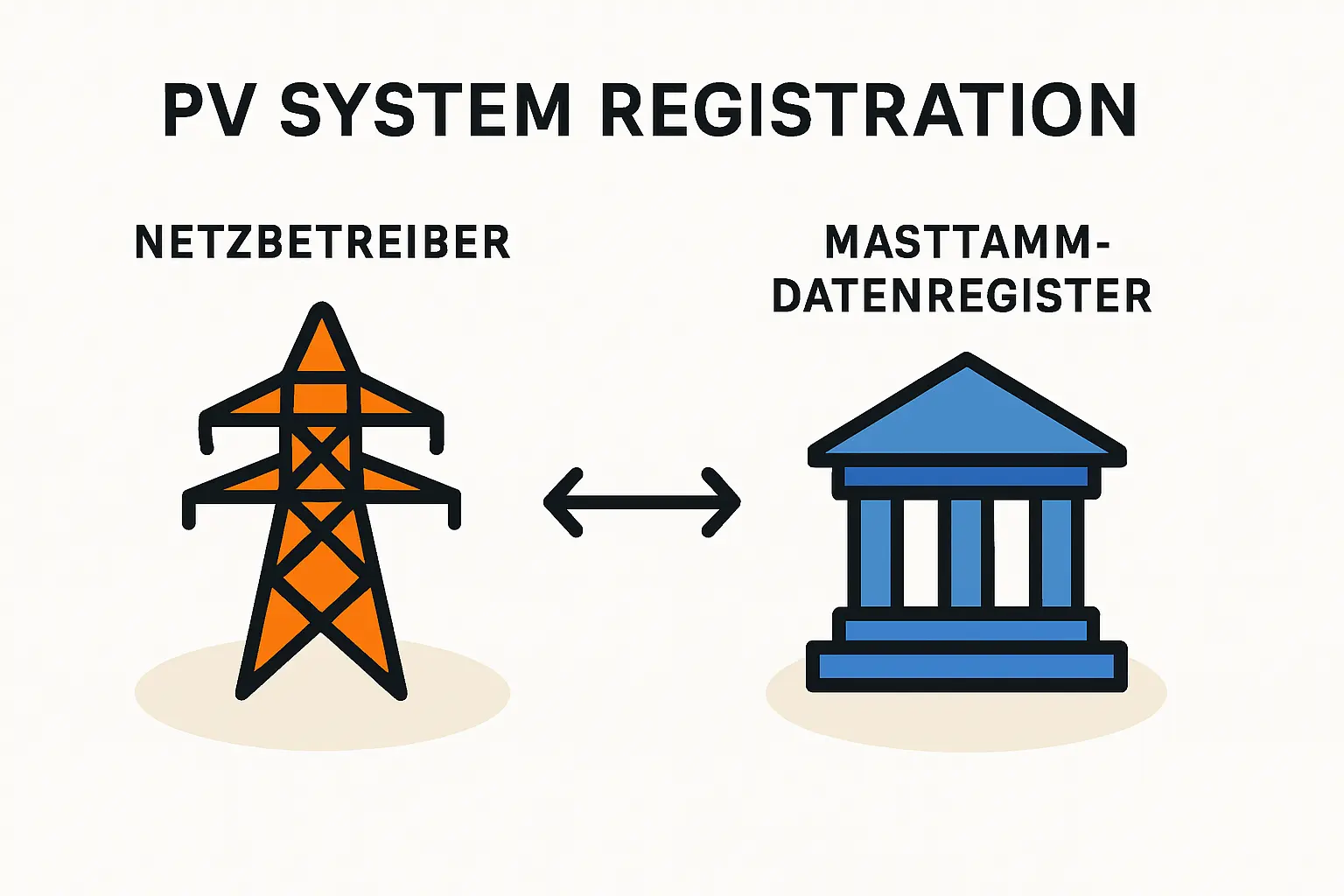Checkliste: Welche Dokumente braucht man zur Anmeldung einer PV-Anlage?
