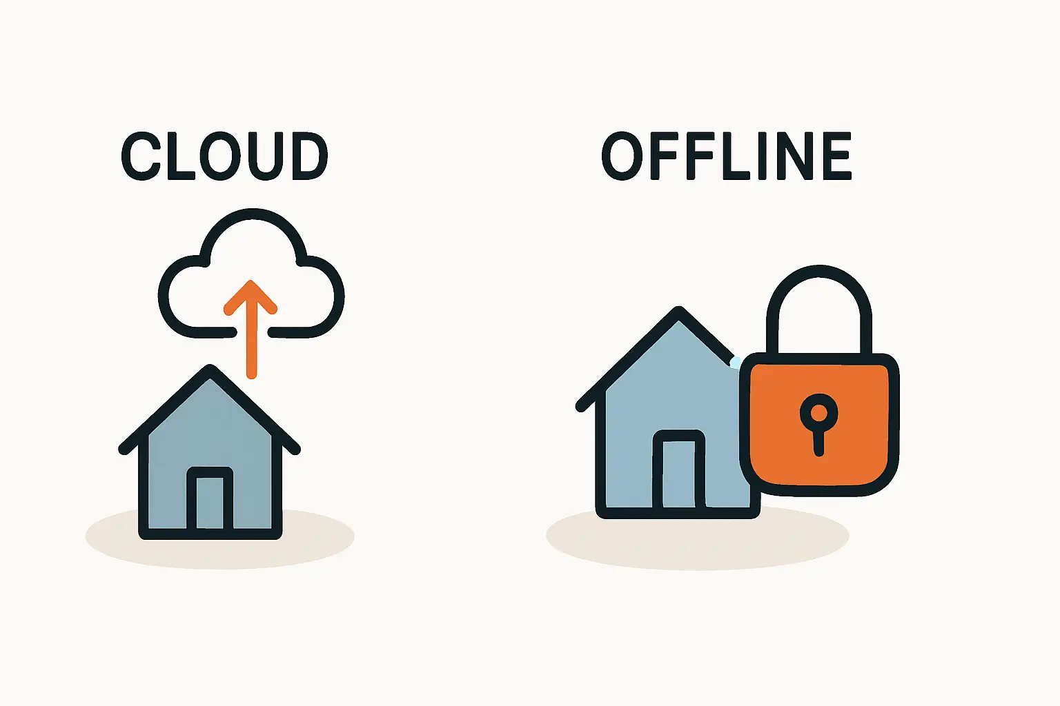 Cloud- oder Offline-Energiemanagementsystem was passt besser