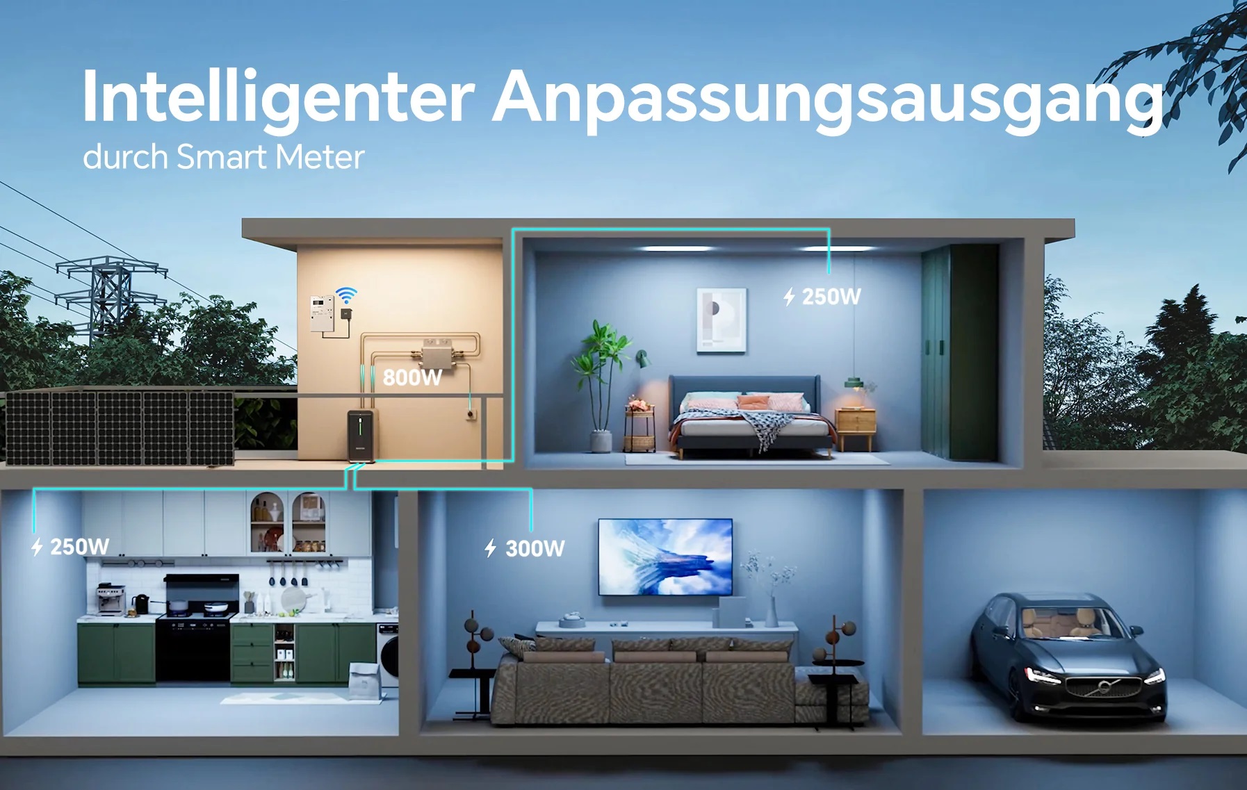Intelligente Steuerung