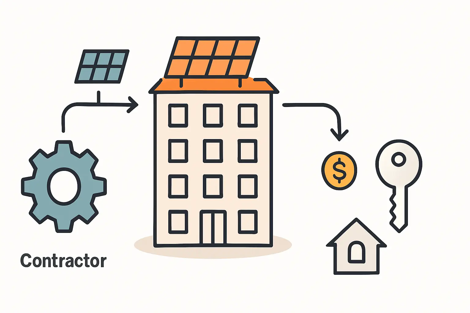 Contracting für Mieterstrom ohne Eigeninvestition