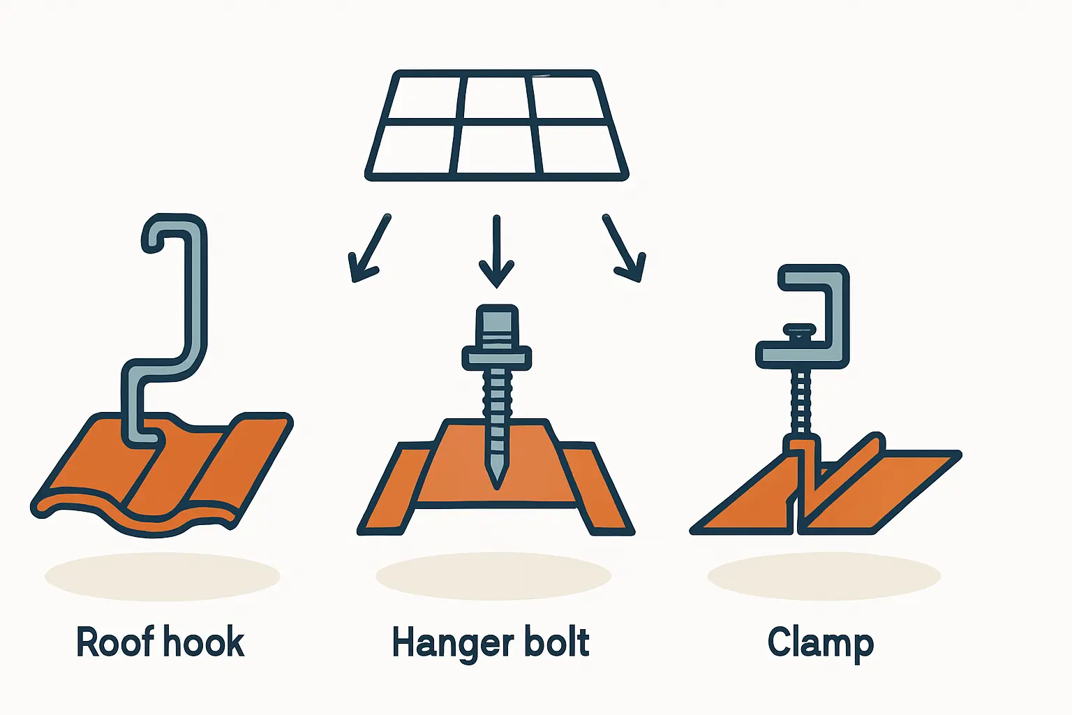 Dachhaken Stockschrauben oder Klemmsystem für Dachbefestigung