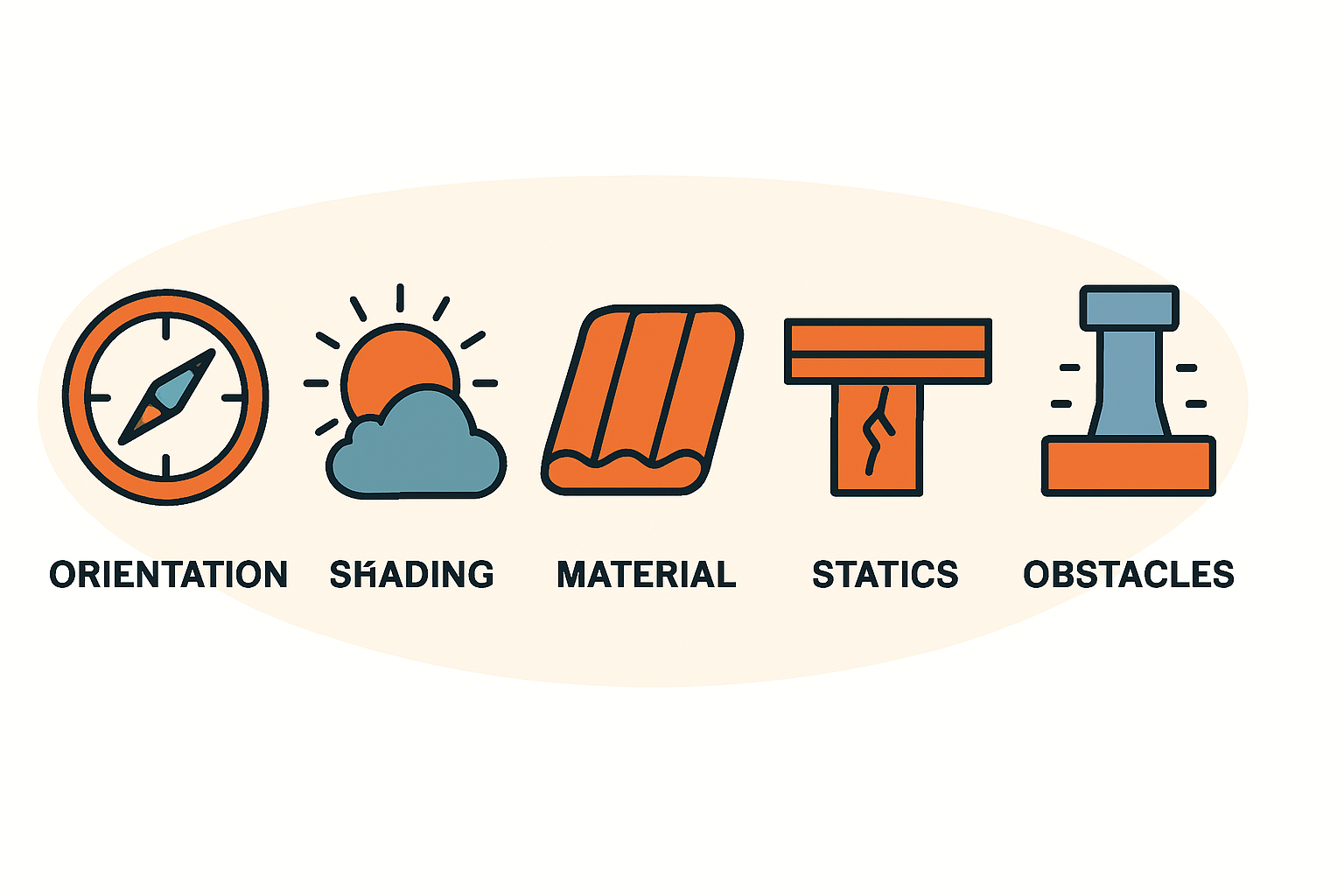Grafik oder Foto, das den Schattenwurf eines Baumes auf ein Dach im Tagesverlauf zeigt.