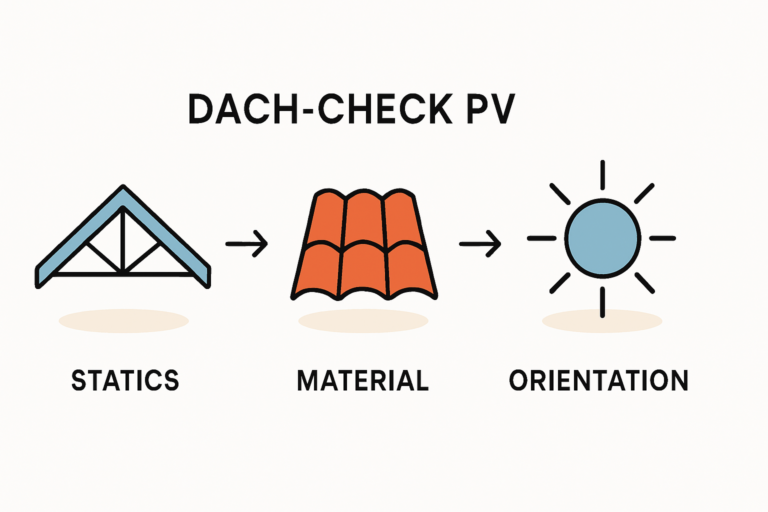 Dacheignung für Photovoltaik prüfen mit Checkliste