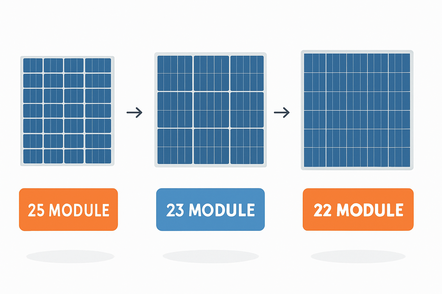 Module für 10 kWp Anlage