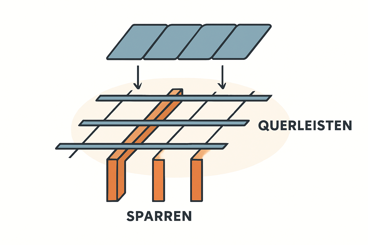 Suchmethode von außen