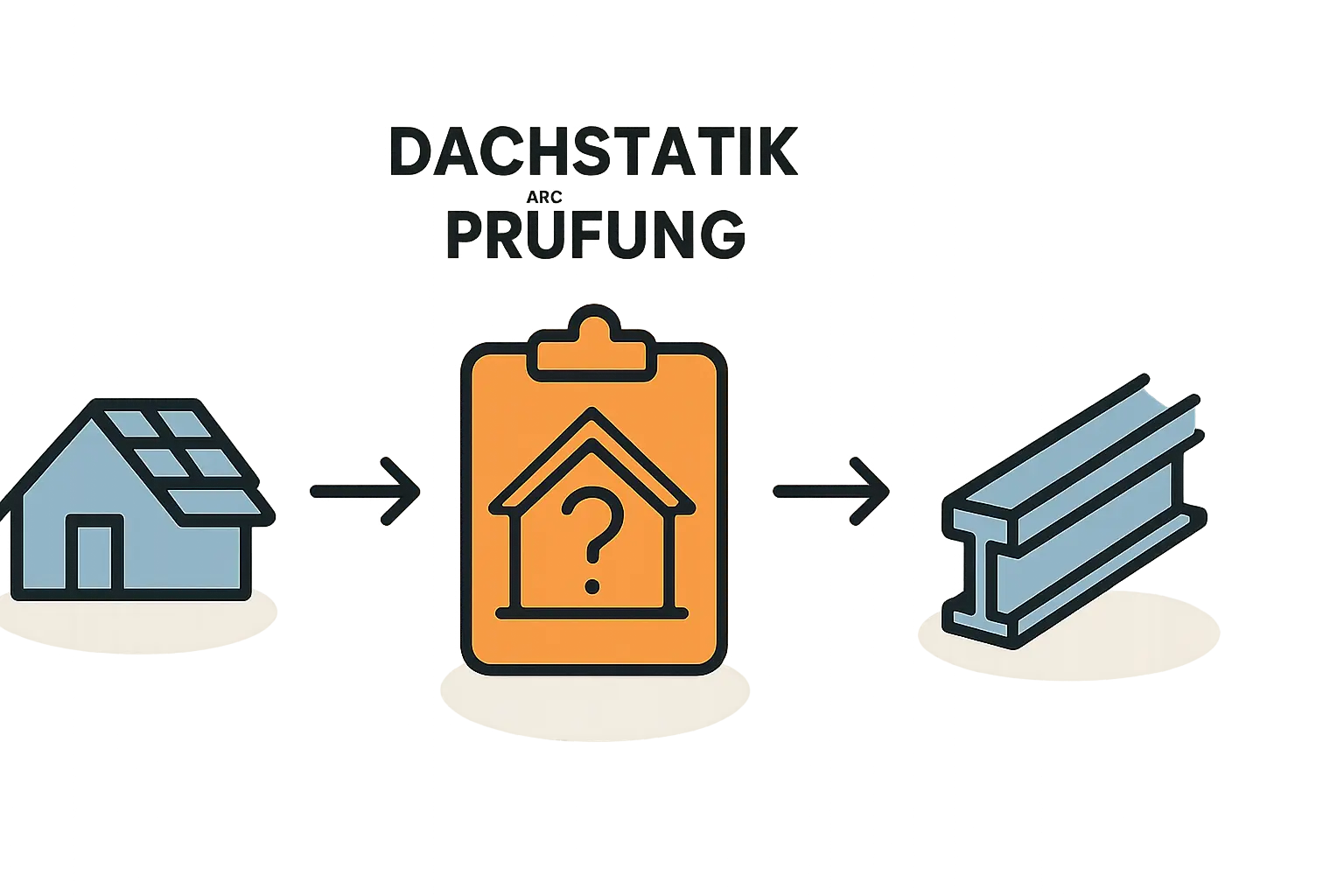 Dachverstärkung vor PV Montage Kosten und Statik prüfen