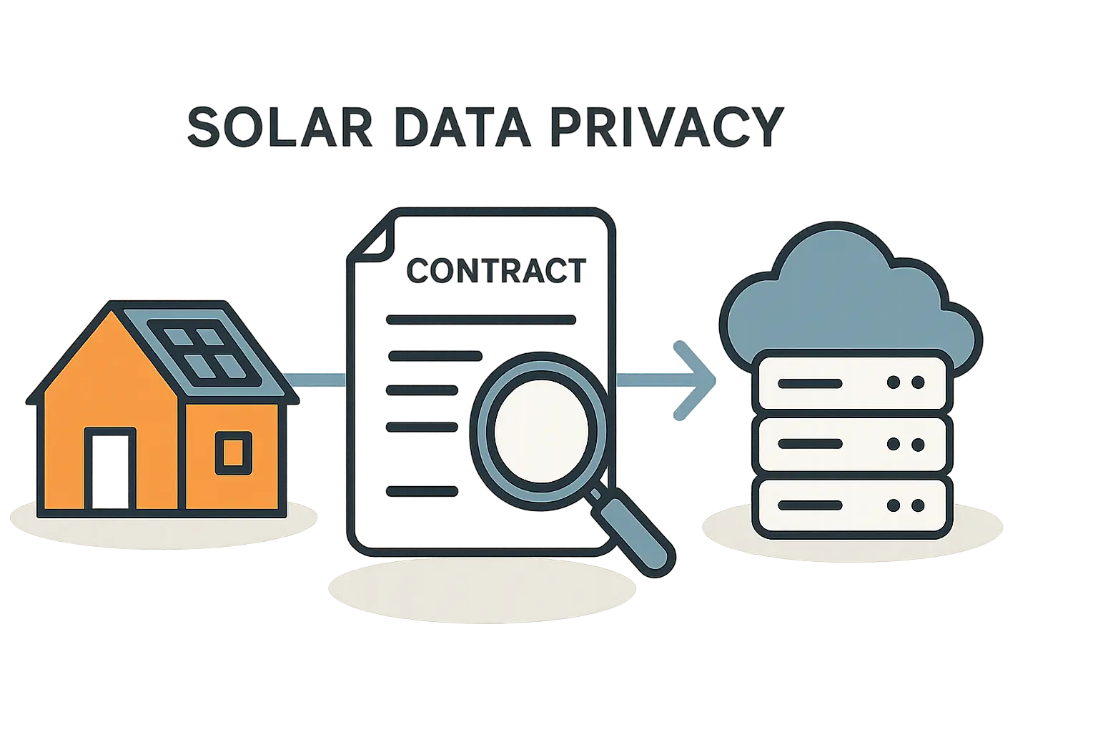 Datenschutz und Nutzungsrechte bei Monitoring-Software in PV-Verträgen