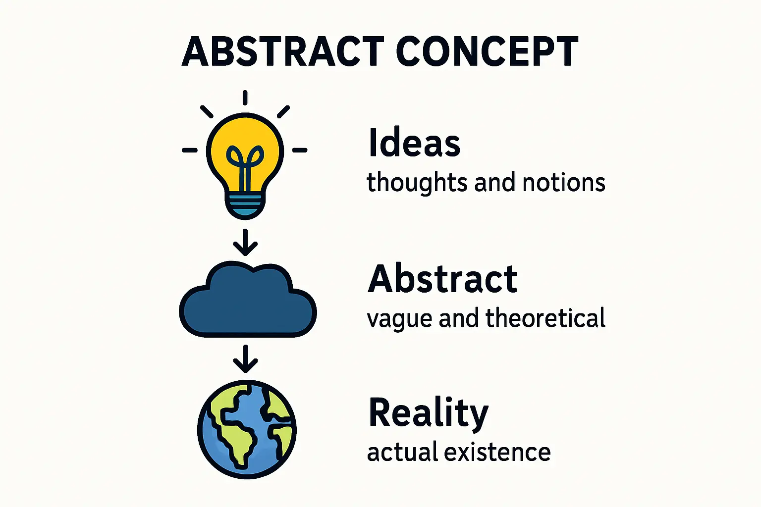 Infografik mit einer Beispielrechnung, die den Unterschied zwischen einer Planung mit und ohne Berücksichtigung der Degradation aufzeigt.