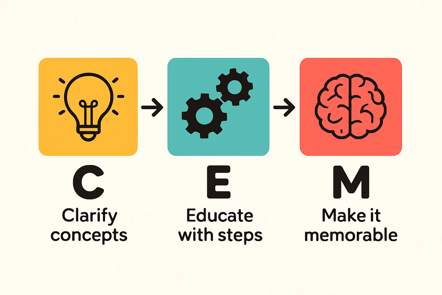 Ein Tablet und ein Smartphone zeigen die Dashboards von Monitoring-Apps für eine PV-Anlage. Im Hintergrund ist eine moderne Hausfassade mit Solarmodulen zu sehen.