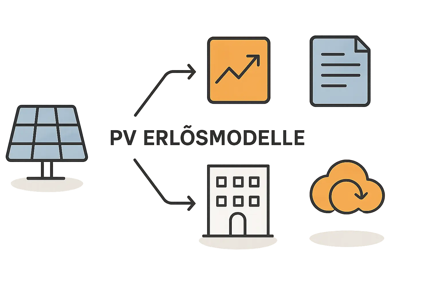 Direktvermarktung und alternative Erlösmodelle