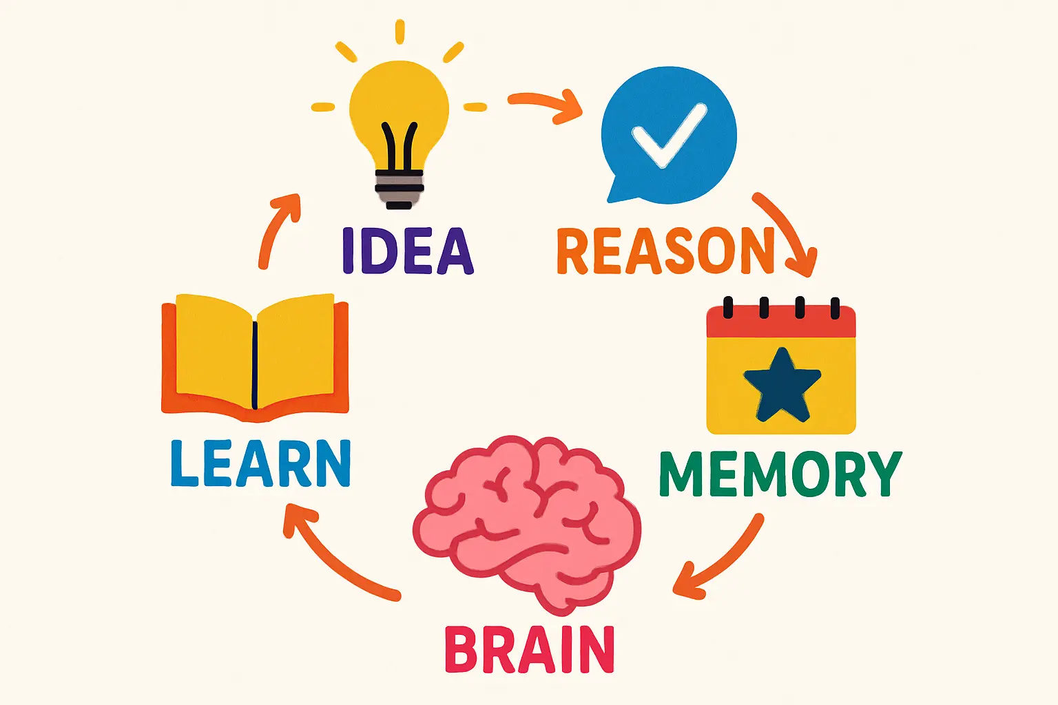 A typical home office setup with solar power