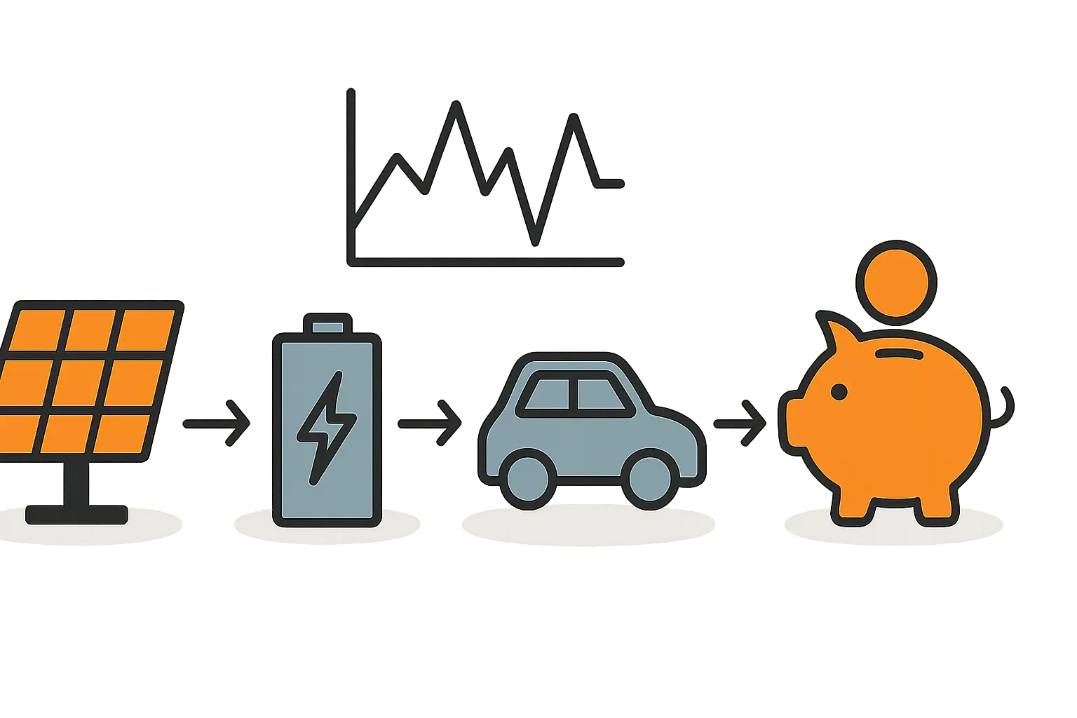 Wann sich dynamische Stromtarife mit PV-Anlage wirklich lohnen