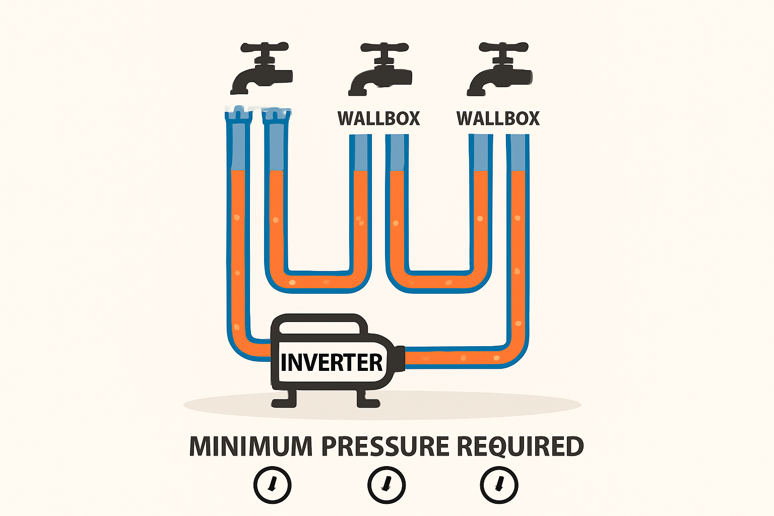 Die Lösung: Ein intelligentes System mit einem dreiphasigen Hybrid-Wechselrichter