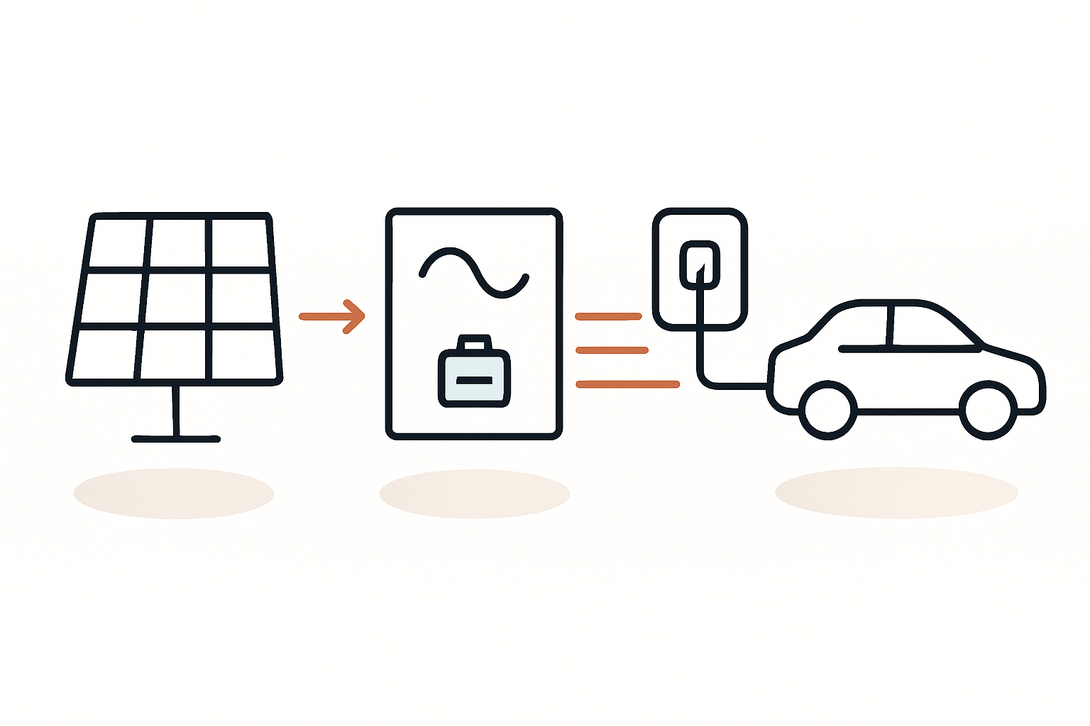 E Auto mit Solarstrom laden und Hausinstallation verstehen