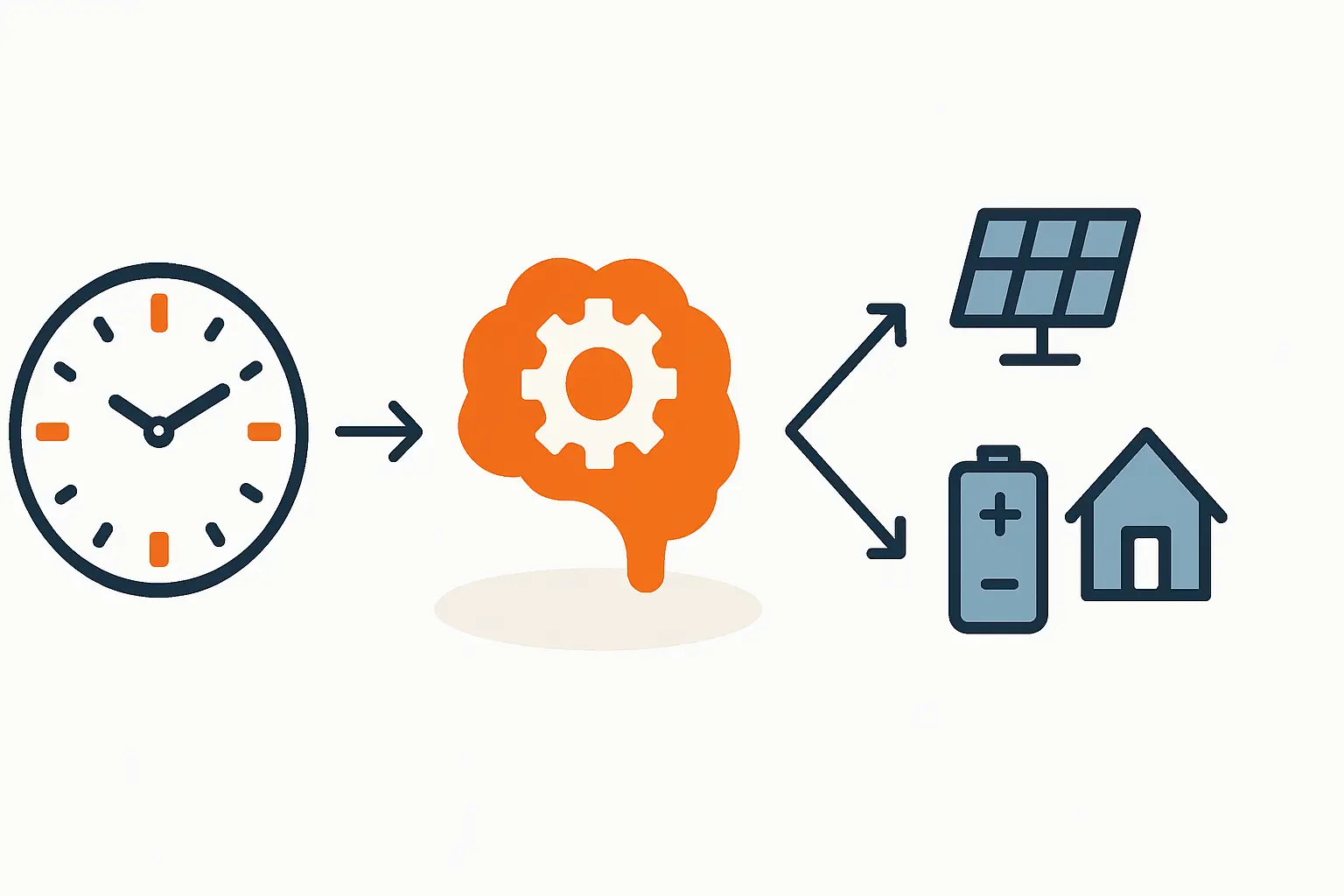 Eigenverbrauch optimieren bei Schichtarbeit mit EMS
