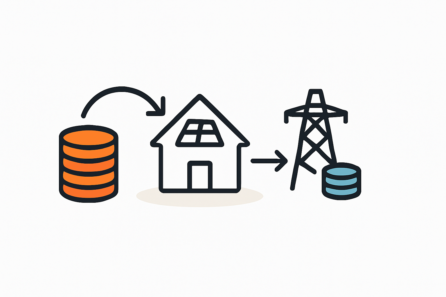 Eigenverbrauch mit PV-Anlage Stromkosten effektiv senken