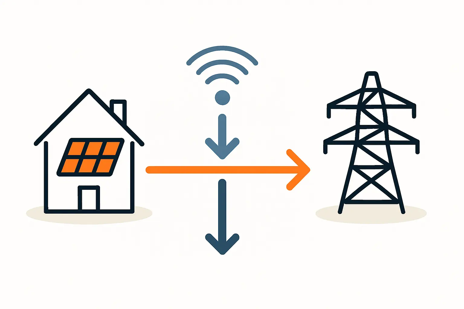Einspeisemanagement und Fernsteuerung bei PV-Anlagen verstehen