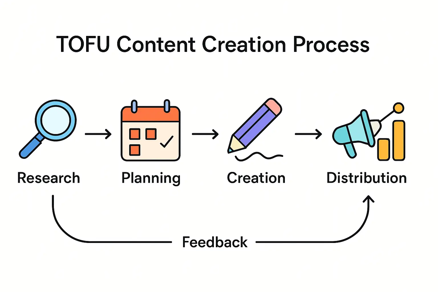 Lastverschiebung mit EMS