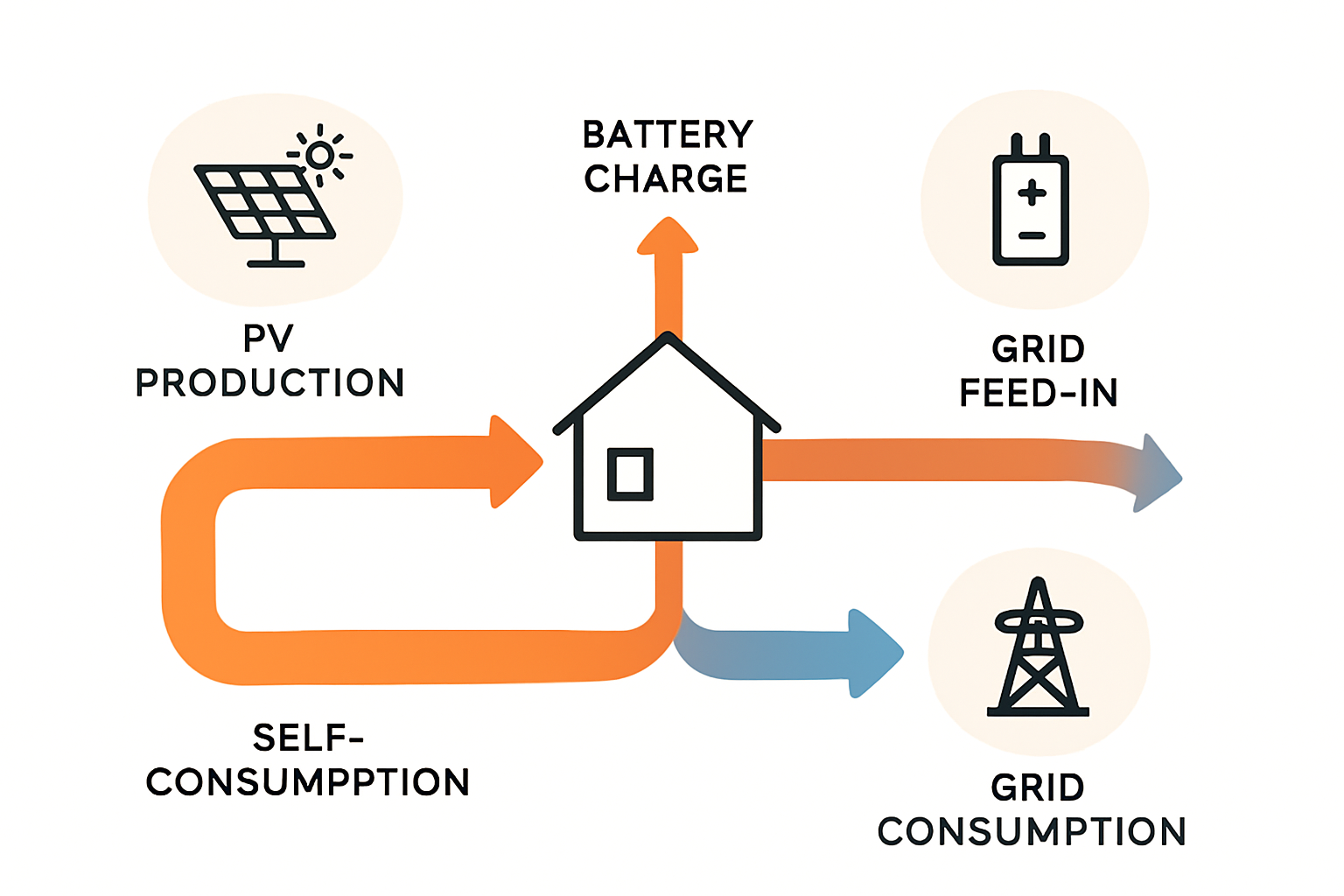 Monitoring Dashboard Example