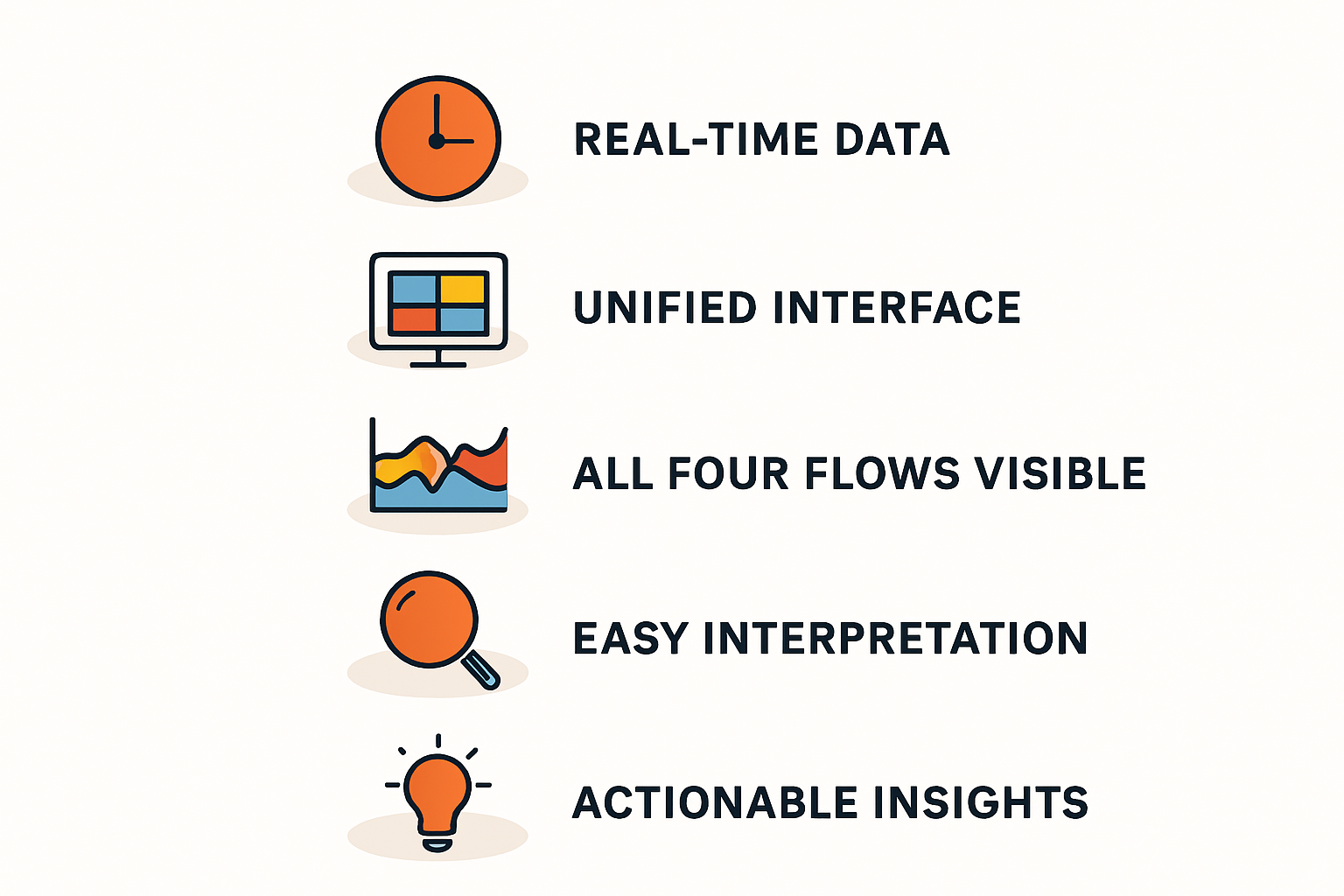 Intelligent Monitoring System Visualization