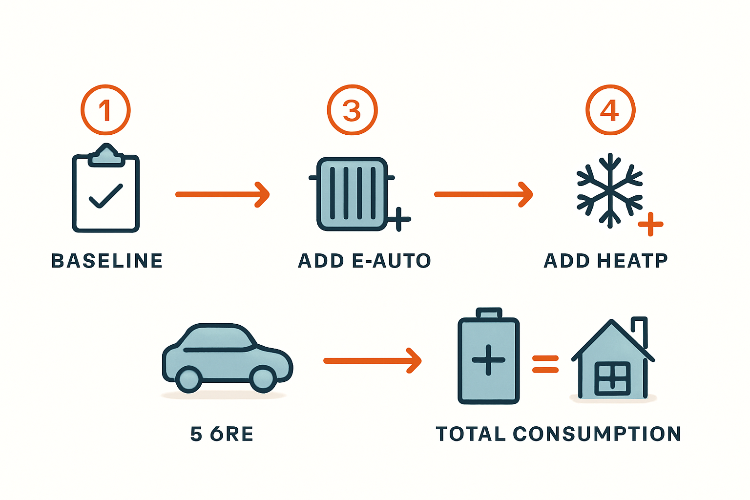 Ihr Energie-Fahrplan