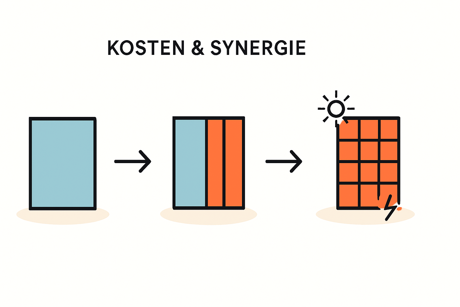 Fassadenphotovoltaik Kosten bei Bestandsgebäuden Sanierung