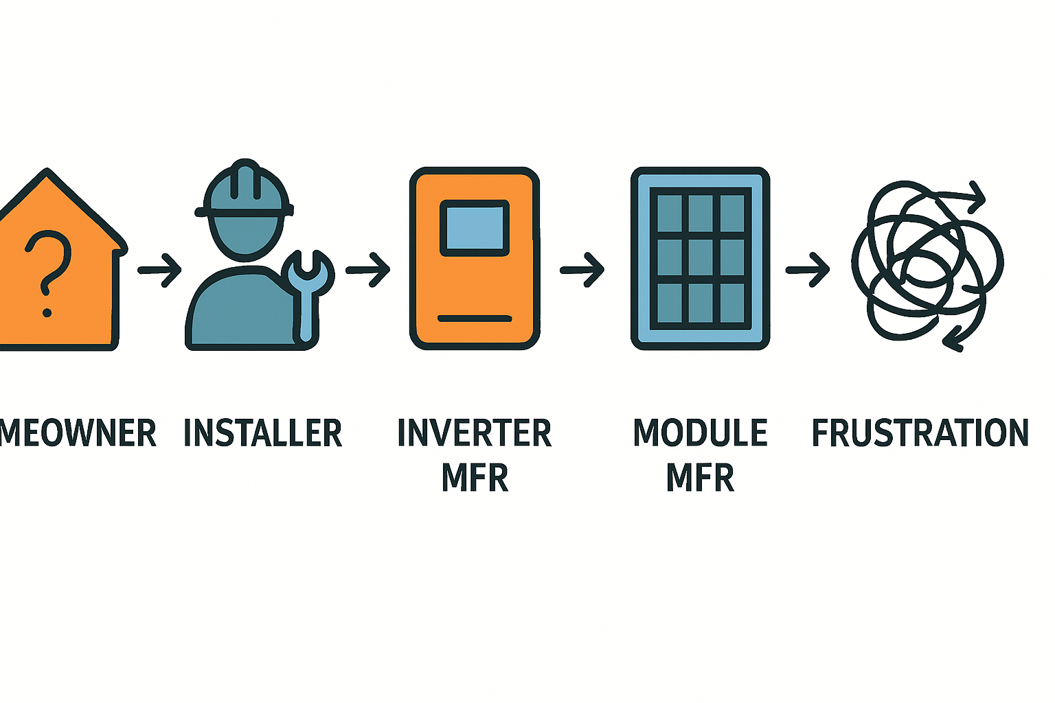 Der Wert eines Systems aus einer Hand