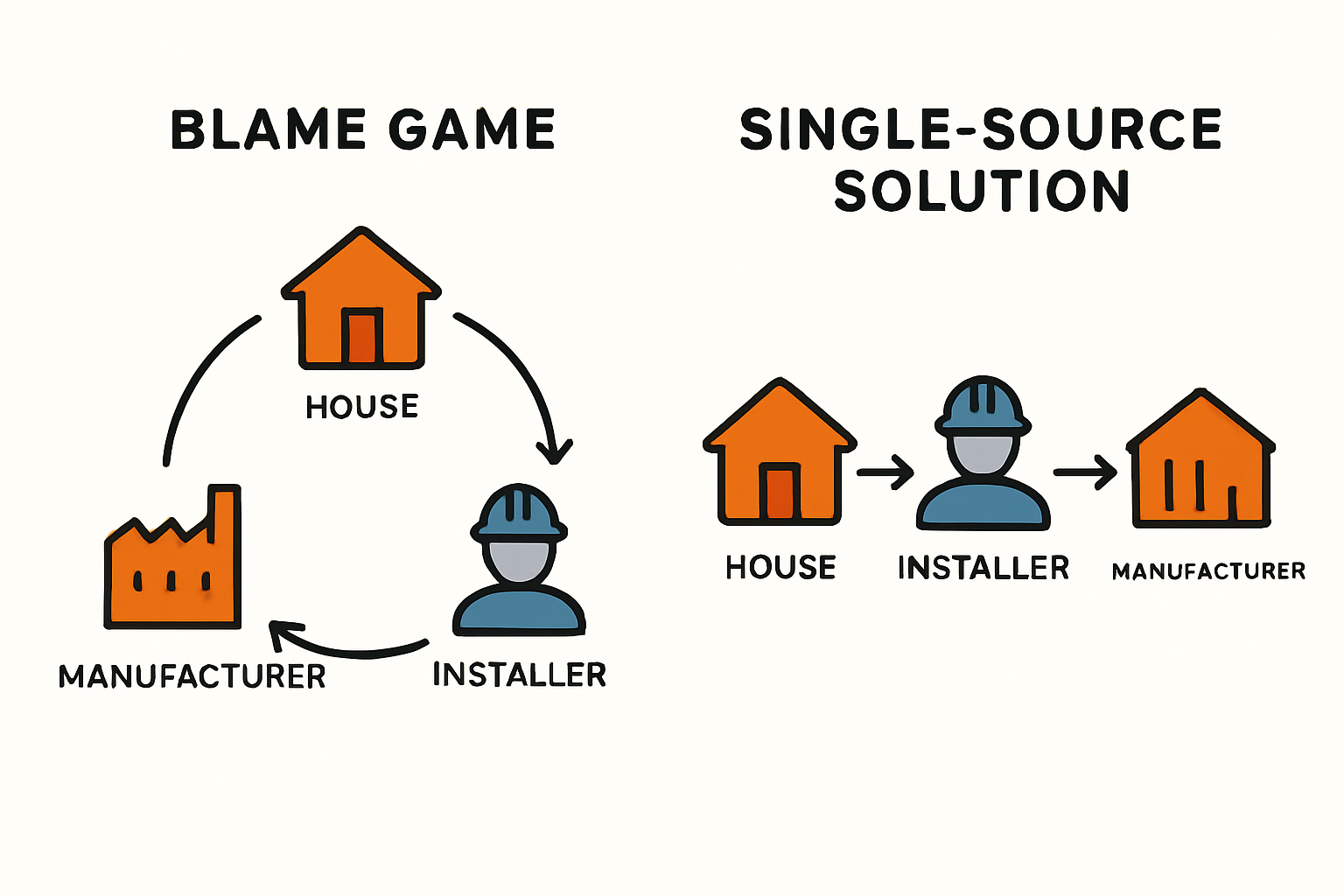Der nächste logische Schritt