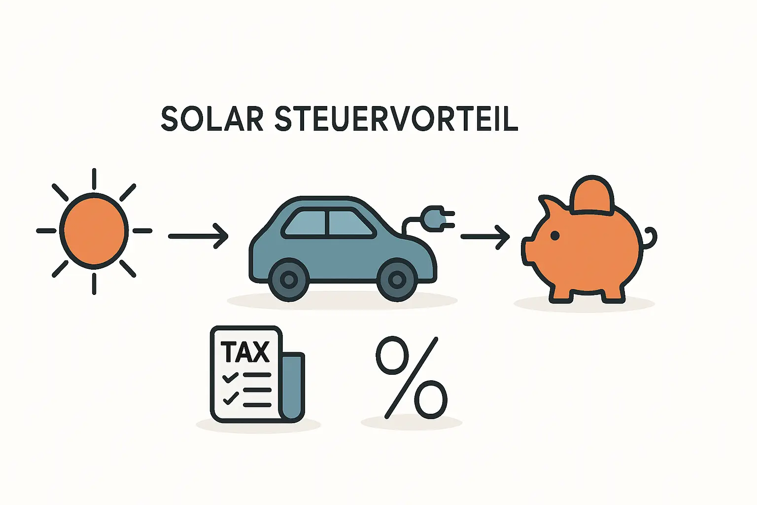 Firmenwagen mit Solarstrom steuerlich richtig bewerten