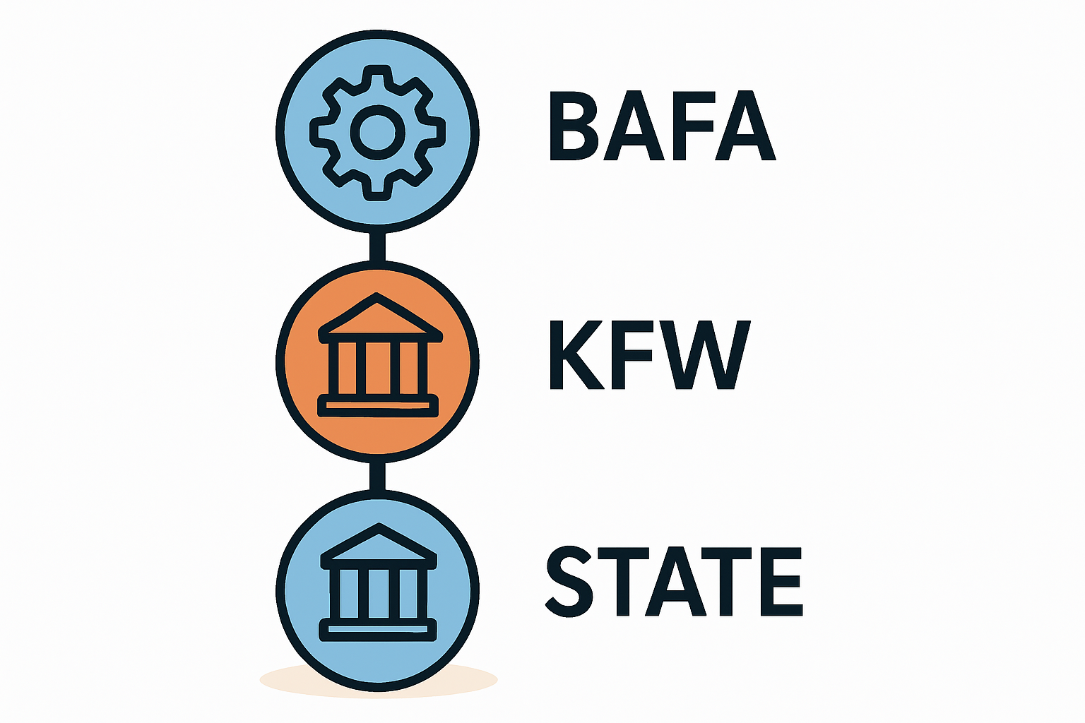 BAFA-Zuschuss für die Heizung