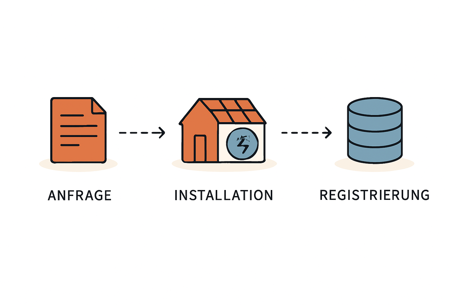 Fristen und Meilensteine im Anmeldeprozess für PV-Anlagen