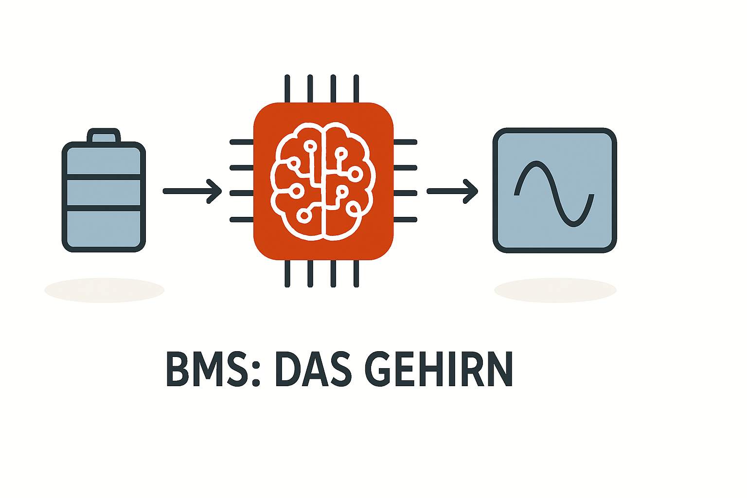 Das Gehirn des Speichers und seine Rolle einfach erklärt